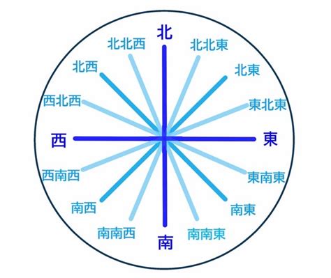 方位判定方法|方角を見つける5つの簡単な方法！特別な道具不要で方向を確認。